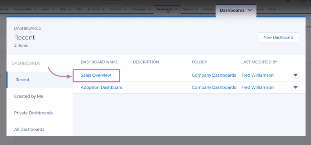 Salesforce dashboard