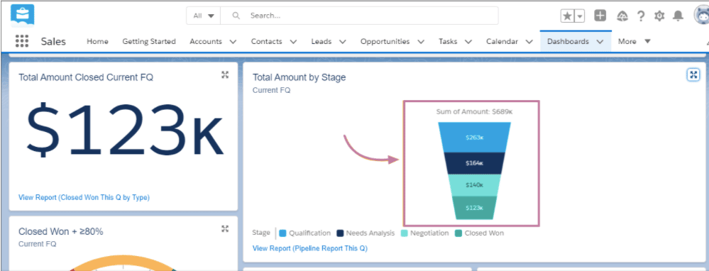 Salesforce dashboard