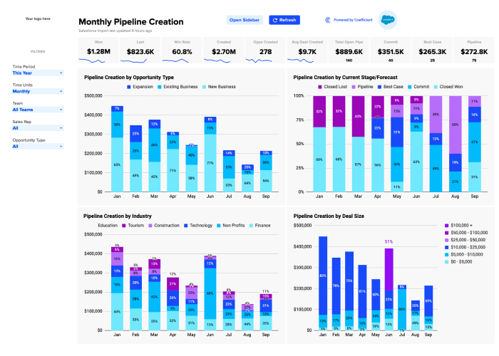 salesforce pipeline creation