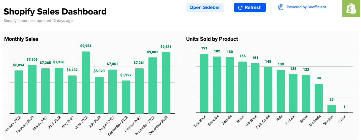shopify sales dashboard