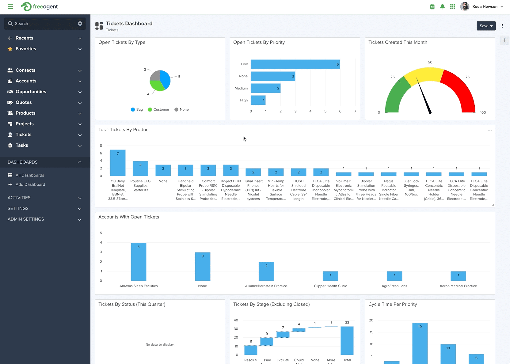 FreeAgent CRM is a CRM platform with features that help your team streamline organizing and gaining visibility into daily tasks.