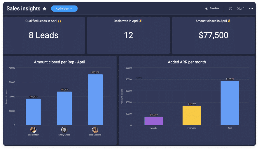 Monday.com is an all-in-one cloud-based platform that lets you create apps to make your workflows, team collaboration, and project management efficient.