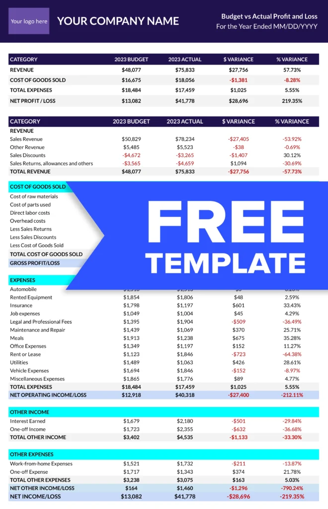budget profit and loss template