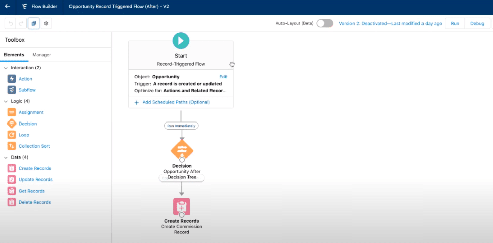 The final workflow should look like this