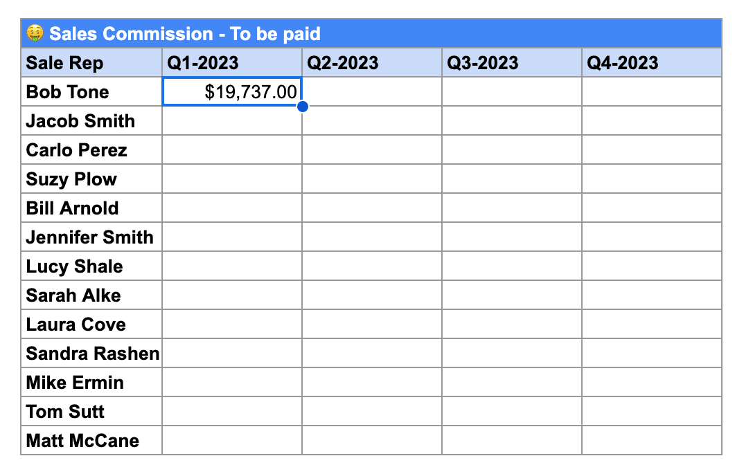 e formula will calculate the Q1 2023 sales commission for Bob Tone.