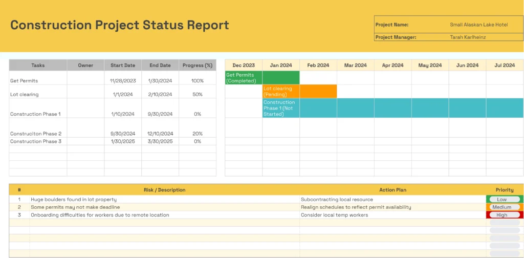 Template of a Construction Project Status Report listing tasks such as getting permits and lot clearing with associated risks and action plans