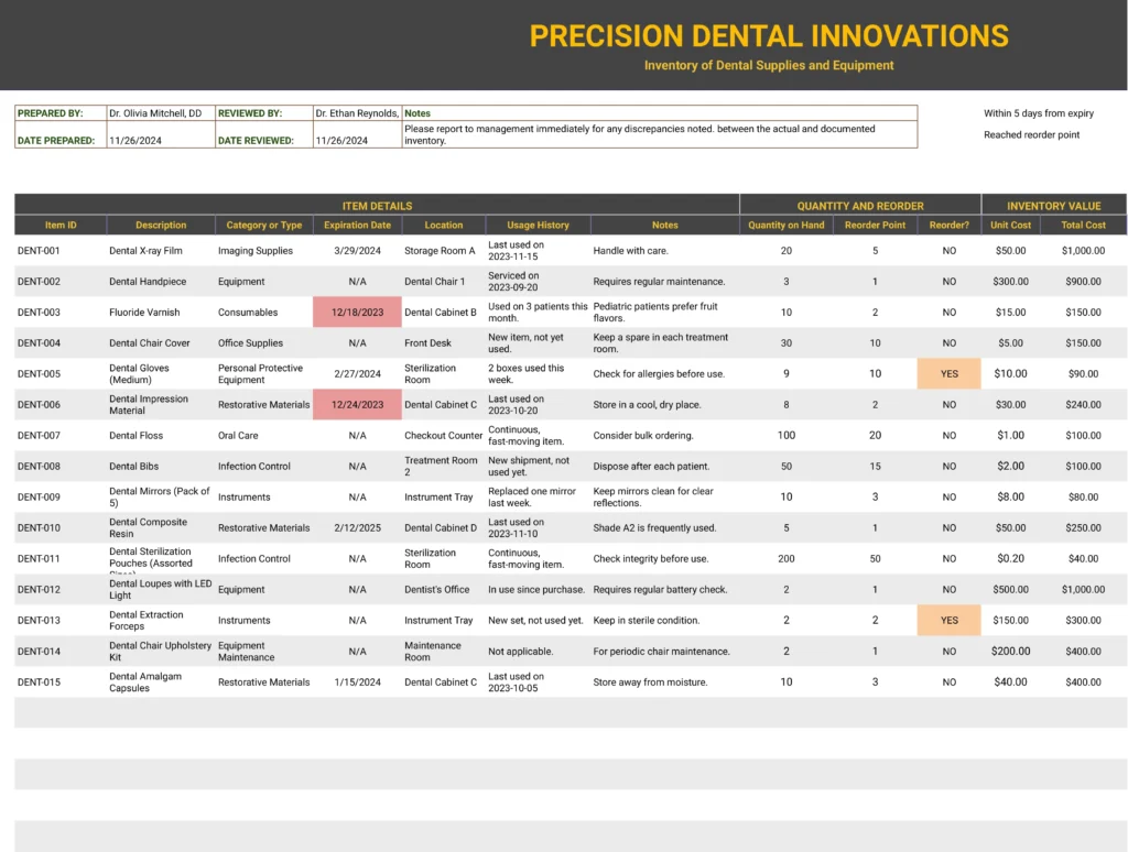 Dental supply inventory template for a medical facility, outlining various dental items, categories, expiration dates, usage, stock levels, and vendor information.