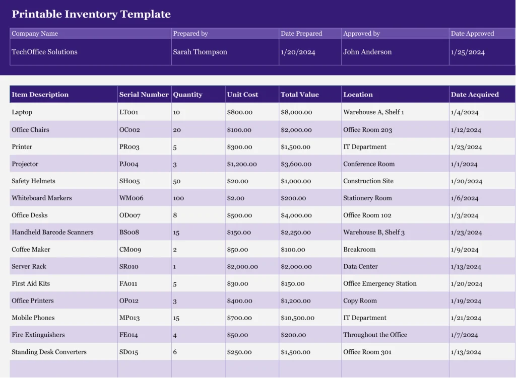 A detailed template for an office inventory, including items like laptops and office chairs, with serial numbers, quantities, unit costs, total values, locations, and acquisition dates.