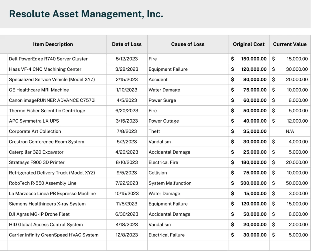 A template documenting significant asset losses, listing items like servers and machinery with details on the date of loss, cause, original cost, and current value, suitable for asset management and insurance documentation.