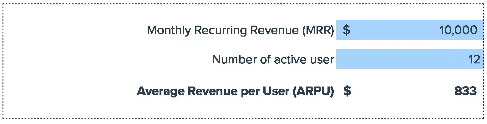 Average Revenue Per User Calculator