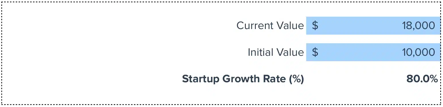 Startup Growth
