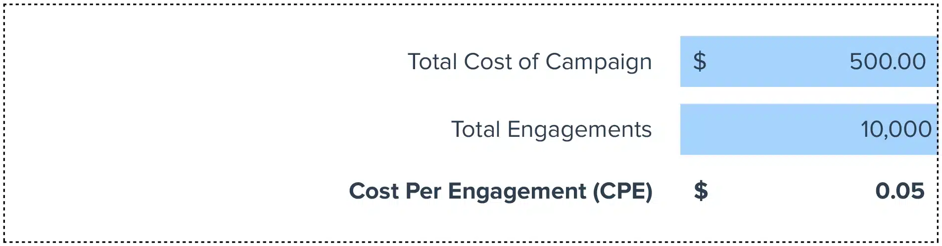 CPE Calculator