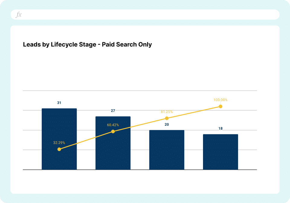 Inbound Lead Generation Tracker Paid Search Leads