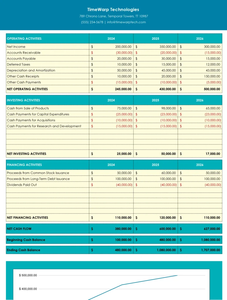 Cash Flow Analysis Template