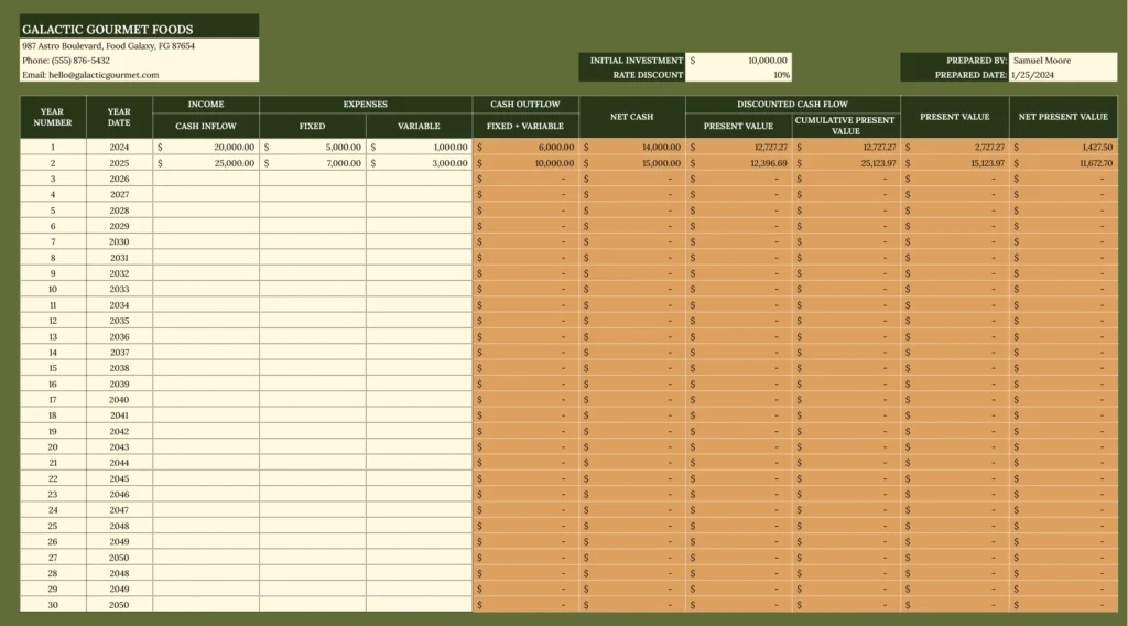 Discounted Cash Flow Template