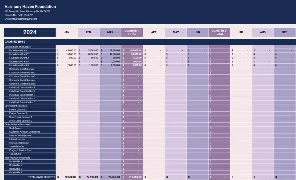 Nonprofit Cash Flow Projection Template