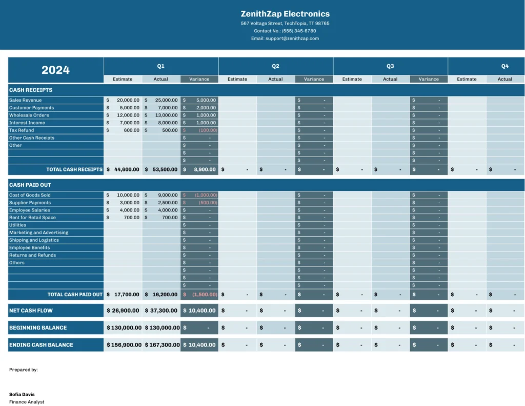 Quarterly Cash Flow Projections Template