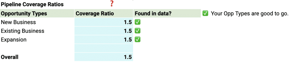 Adjusting pipeline coverage ratios based on historical win rates in Coefficient.