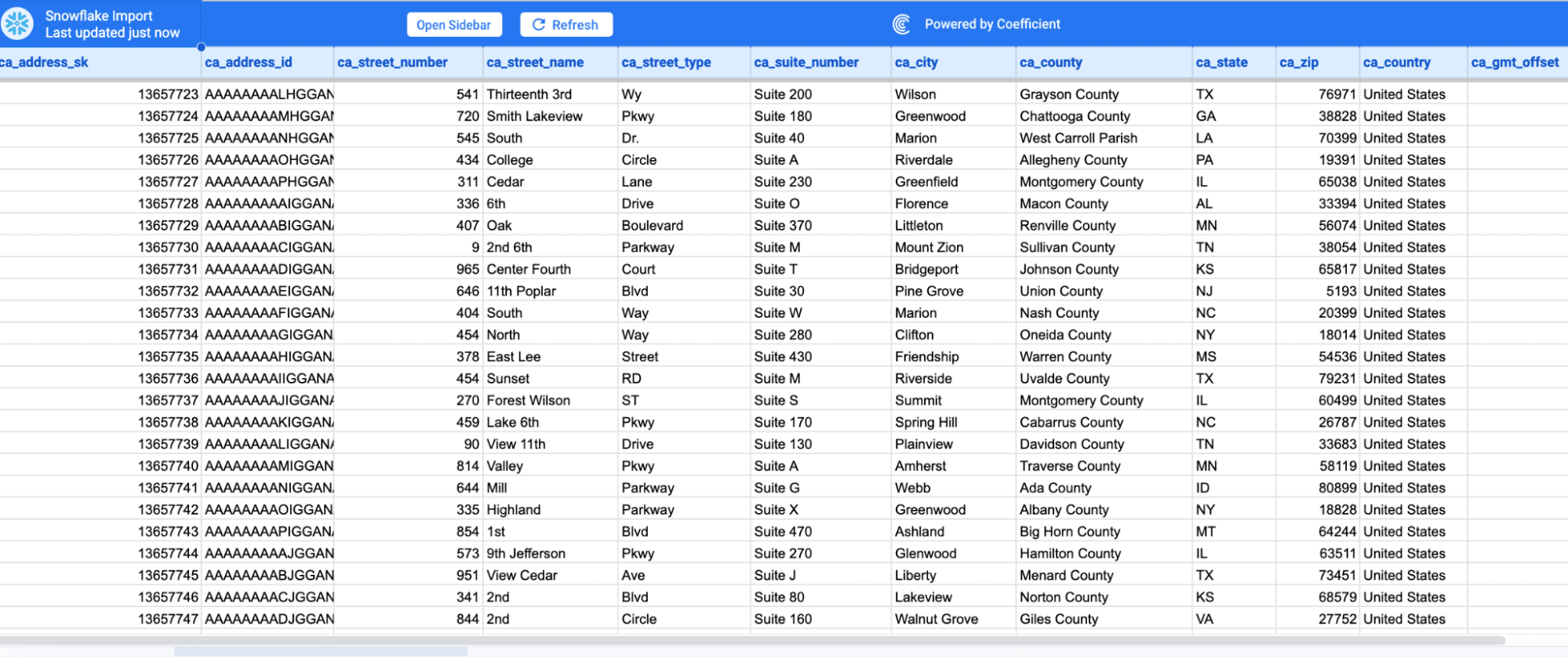 snowflake data pull into google sheets