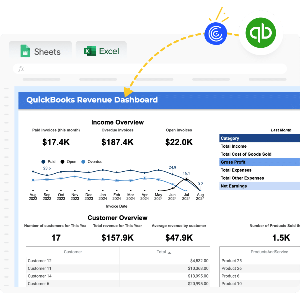 QBO revenue dashboard