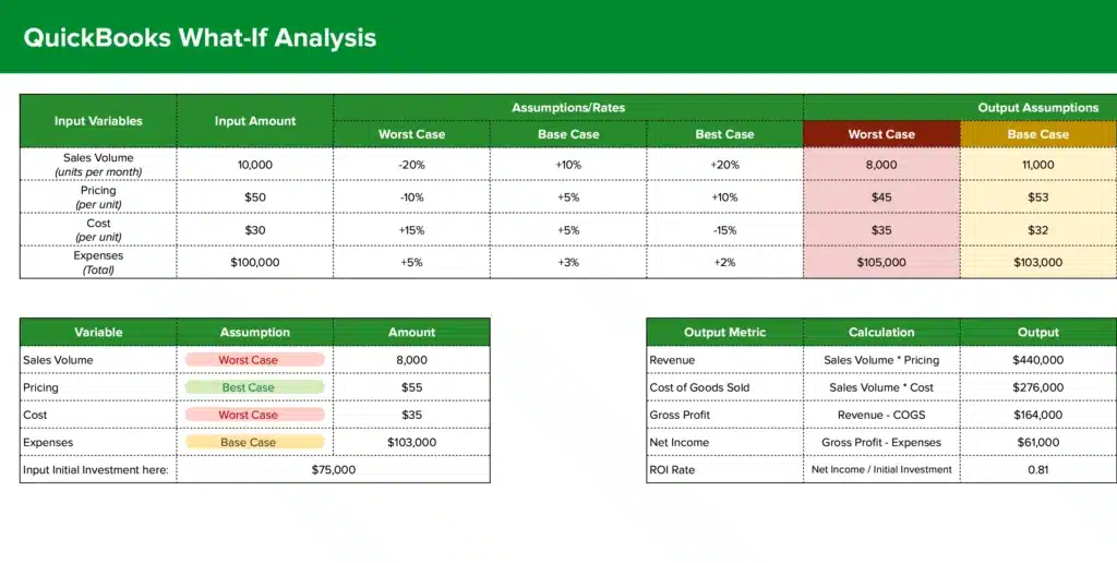 QuickBooks What-If Analysis Template