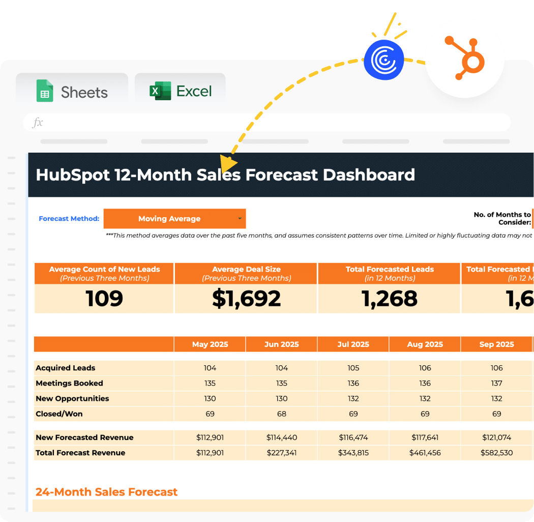 HubSpot Sales Forecasting Template Report