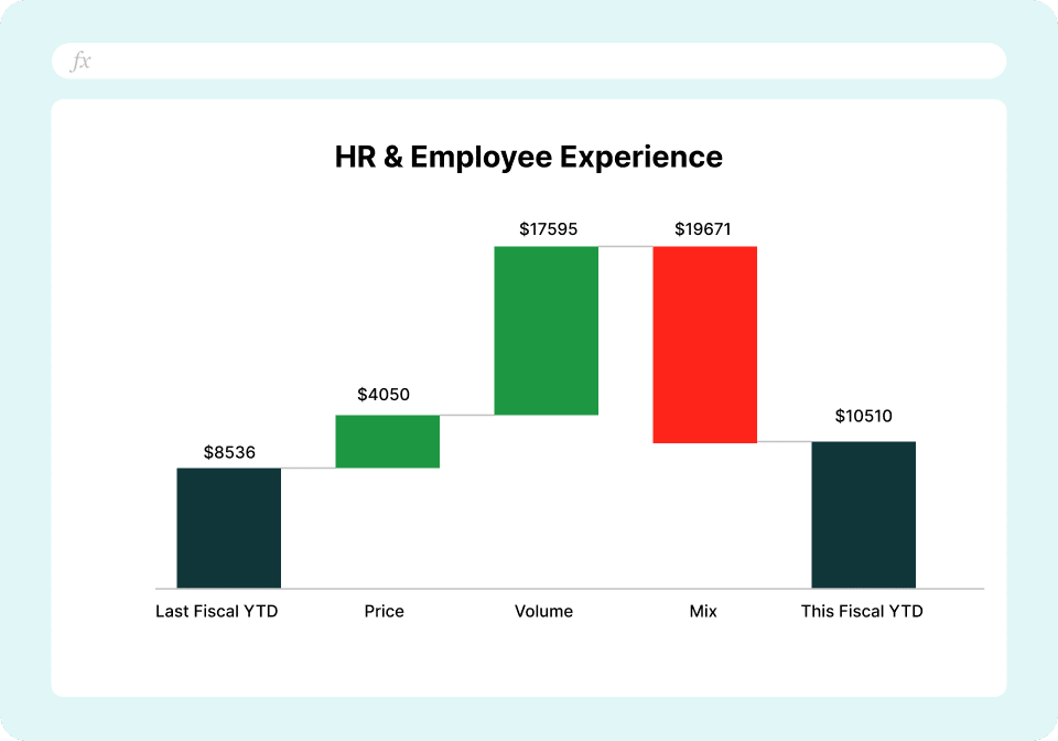 QuickBooks Price Volume Mix Analysis Template - HR & Employee Experience