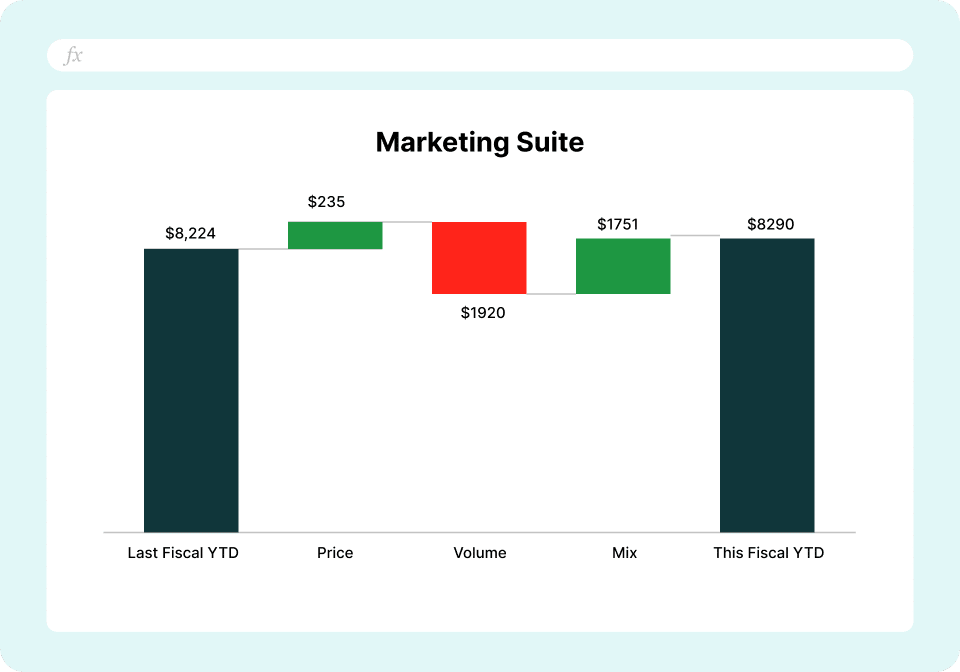 QuickBooks Price Volume Mix Analysis Template - Marketing Suite