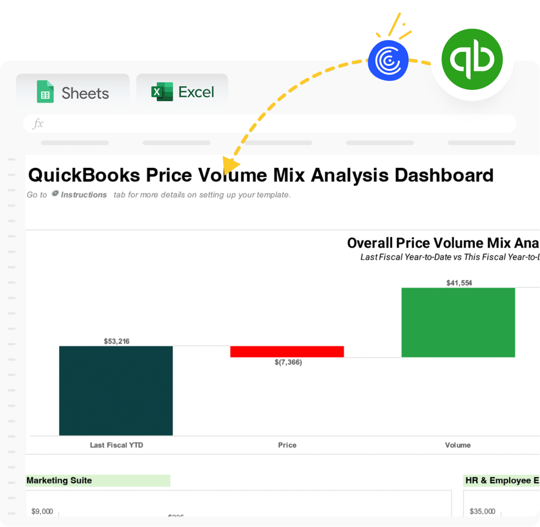 QuickBooks Price Volume Mix Analysis Template